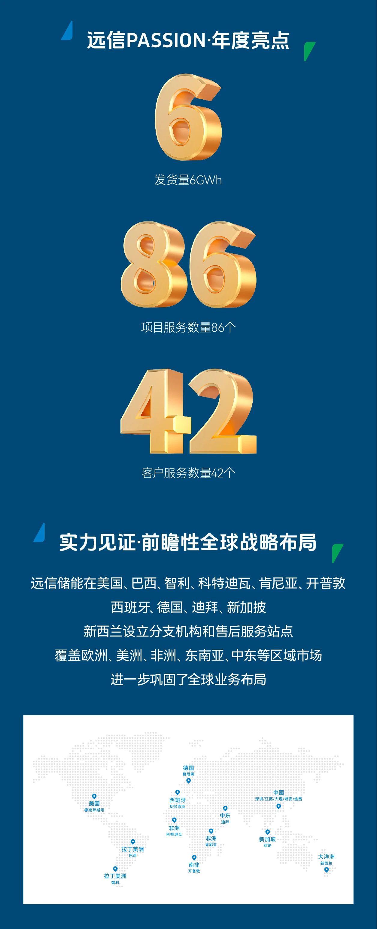 龙8国际储能2024年度高光时刻
