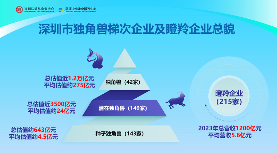龙8国际储能荣膺“深圳市潜在独角兽企业”，创新实力获权威认可