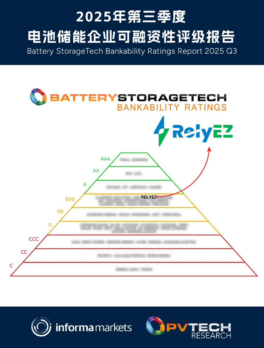 专注创造优质储能资产，龙8国际储能再获BBB可融资性评级